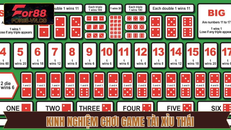 Tài Xỉu Thái - Phiên Bản Hiện Đại, Trải Nghiệm Đầy Mới Mẻ 4 Mẹo chơi chinh phục chiến thắng cực khủng