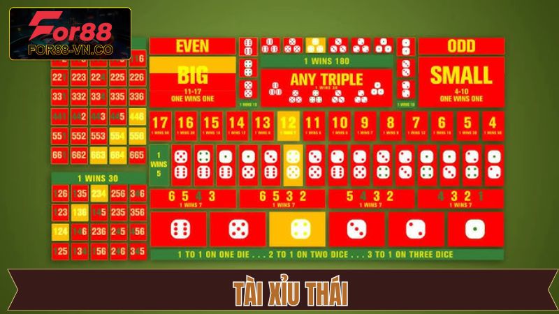 Tài Xỉu Thái - Phiên Bản Hiện Đại, Trải Nghiệm Đầy Mới Mẻ 7 Tài Xỉu Thái - Phiên Bản Hiện Đại, Trải Nghiệm Đầy Mới Mẻ